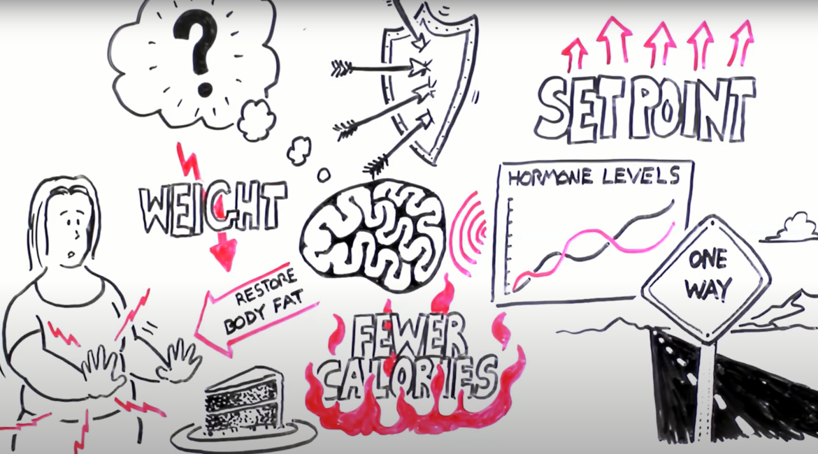 Poids - Karine MATHIEU